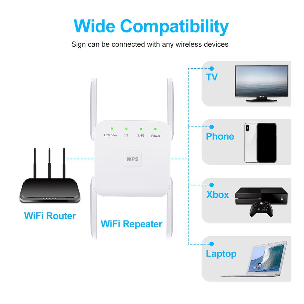 Wifi Range Extender - 1200mbps Wifi Extender Dual Band Signaalversterker