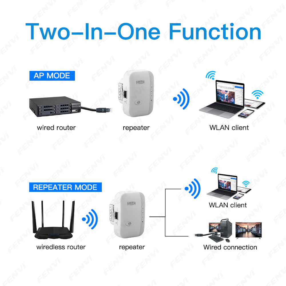 Wifi Range Extender - 300Mbps Draadloze WIFI Repeater 2.4G Wifi