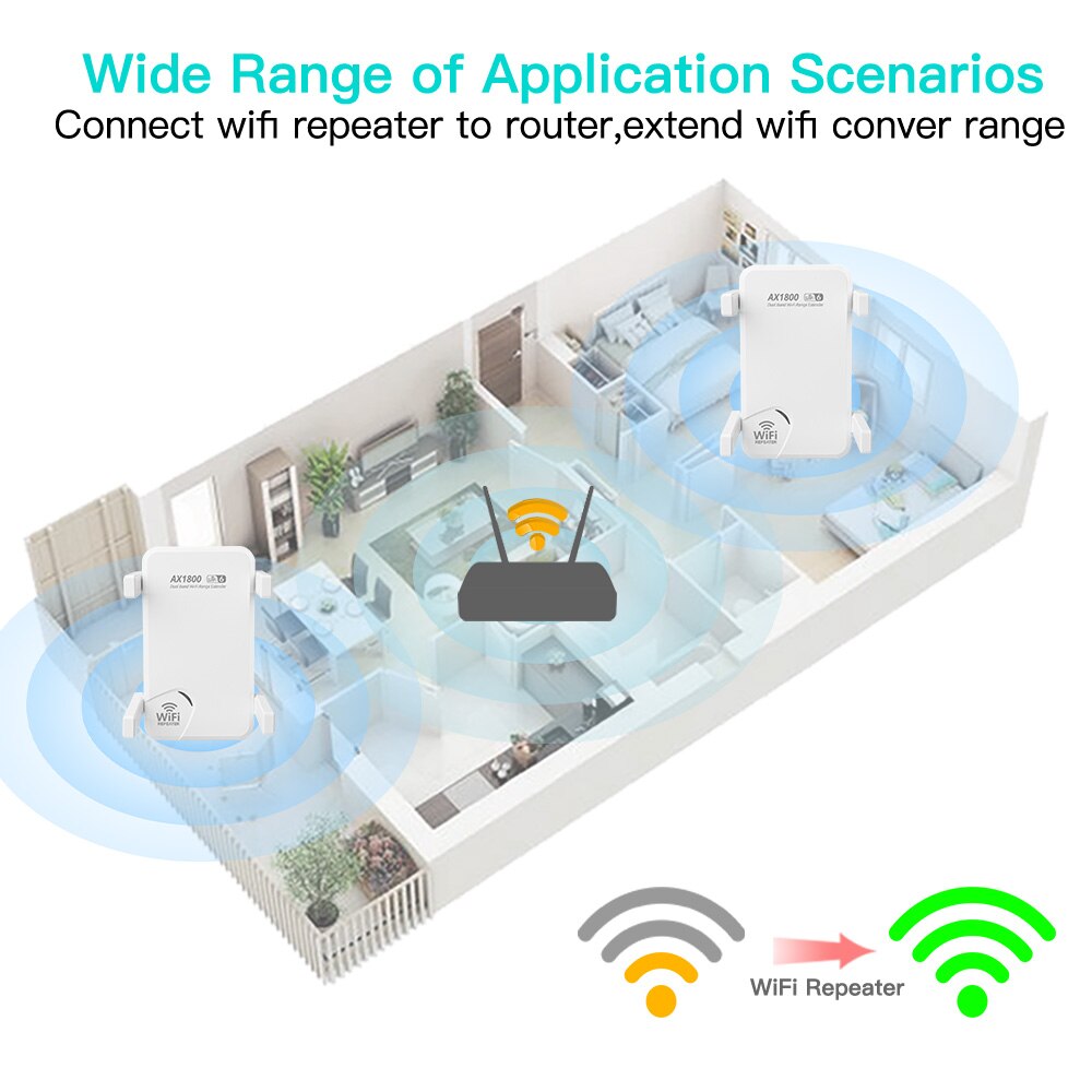 Fenvi Wifi6 Ax1800 Draadloze R - Wifi Range Extender recensie en prijs