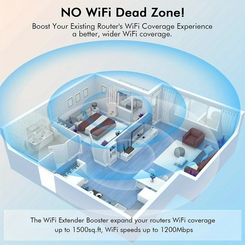 Regaton 1200Mbps 5GHz WiFi Rep - Wifi Range Extender recensie en prijs