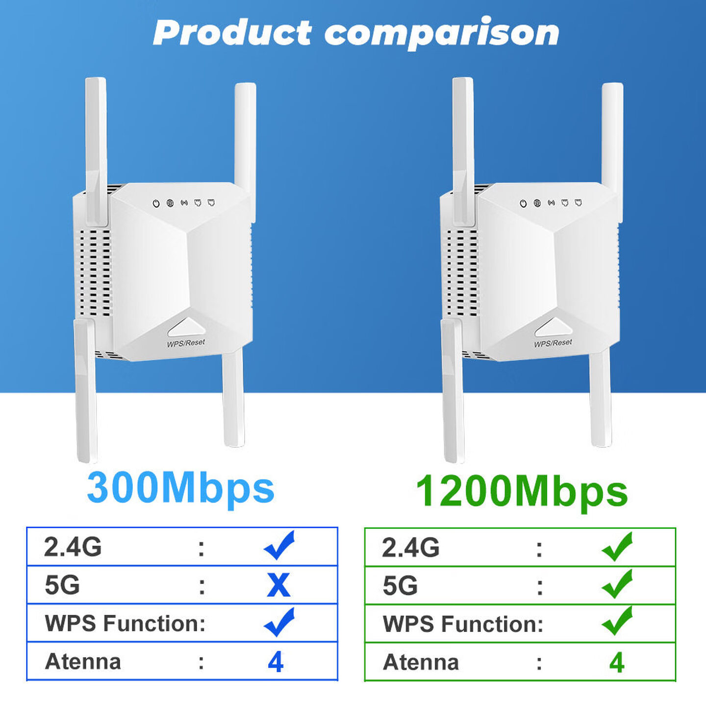 4 Antenne 1200Mbps Draadloze W - Wifi Range Extender recensie en prijs