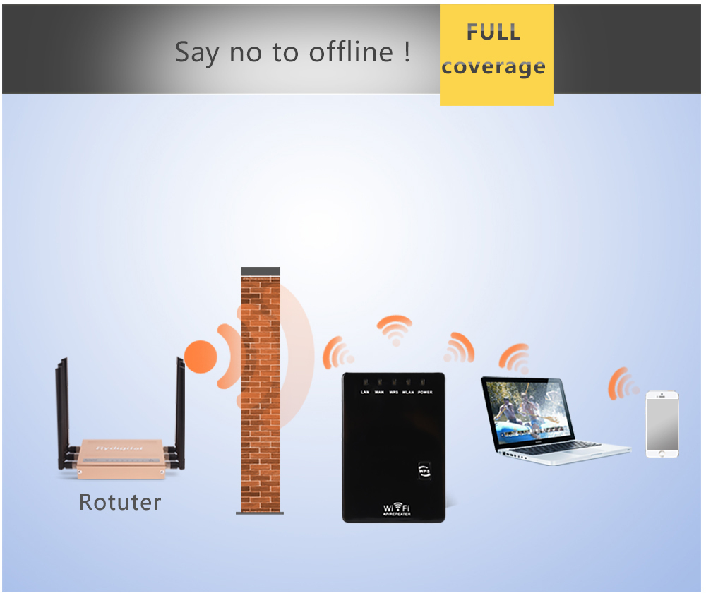 300 Mbps Wifi Repeater Draadlo - Wifi Range Extender recensie en prijs