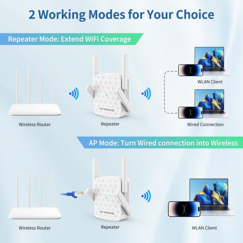 1200 Mbps Draadloze Wifi Exten - Wifi Range Extender recensie en prijs