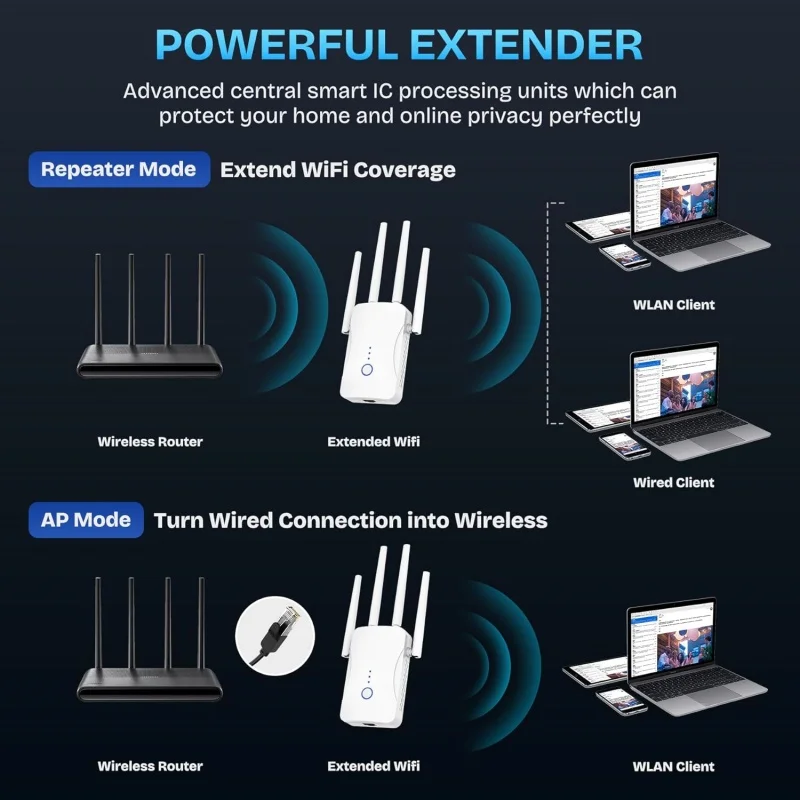 2.4G/5GHz Dual Band WiFi Repea - Wifi Range Extender recensie en prijs